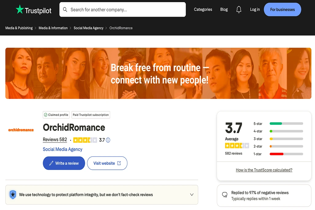 OrchidRomance reviews and rating on Trustpilot